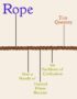 Rope